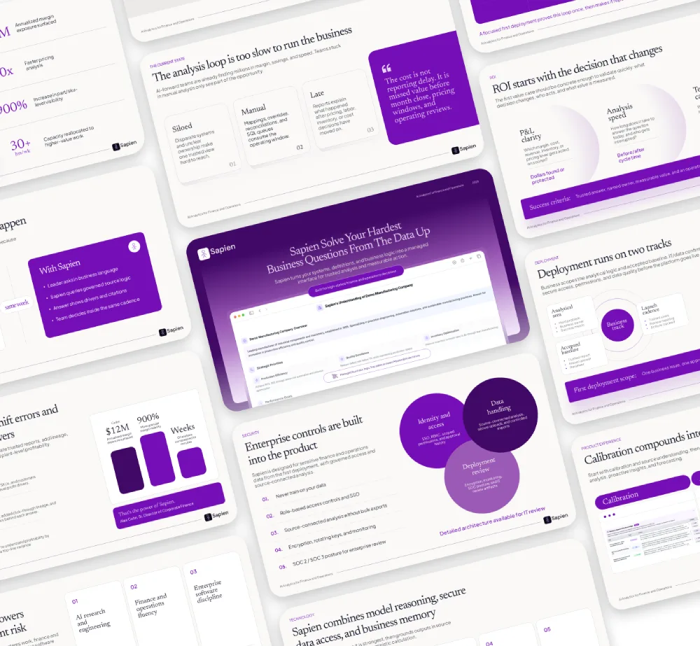 B2B Sales Presentations