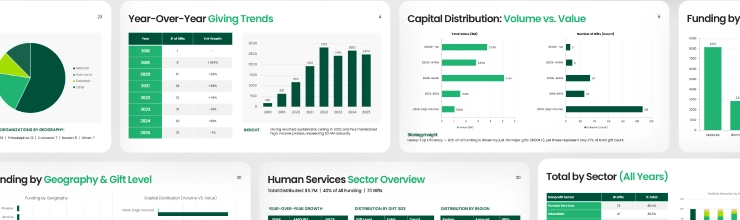 Data and Chart Redesign