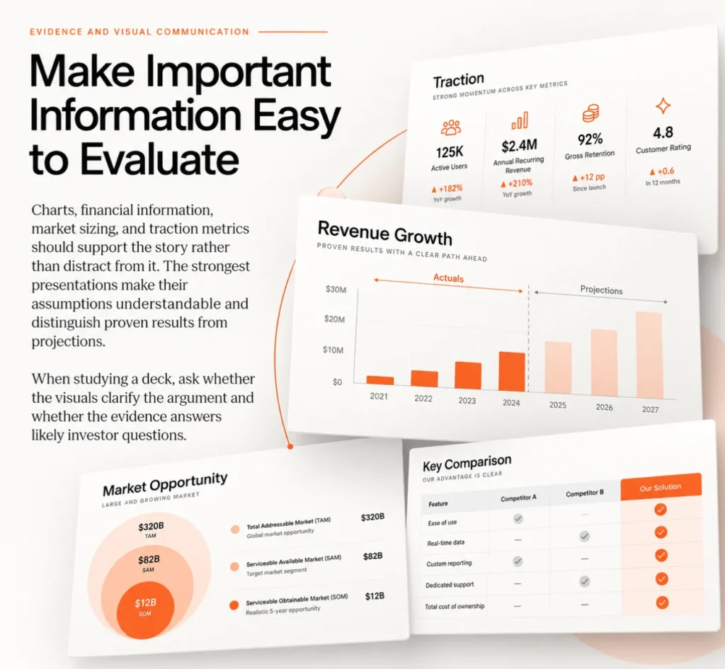 Evidence and Visual Communication