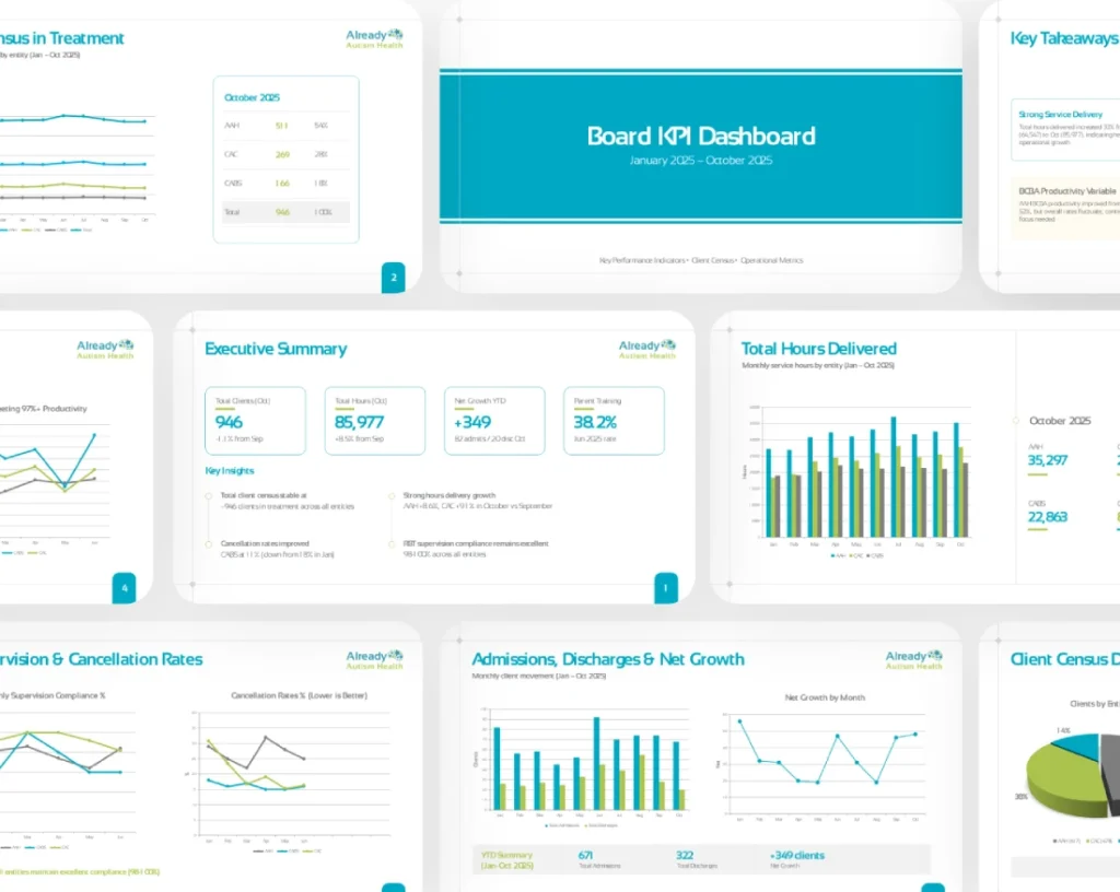 Quarterly Business Review